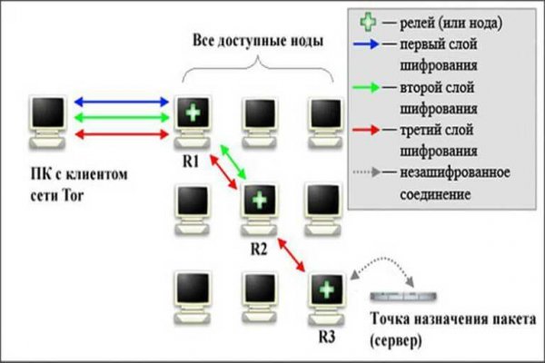 Омг ссылка т